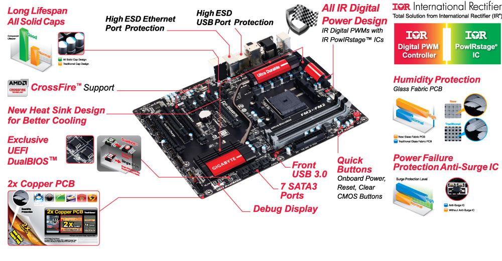 Gigabyte f2a88xn clearance